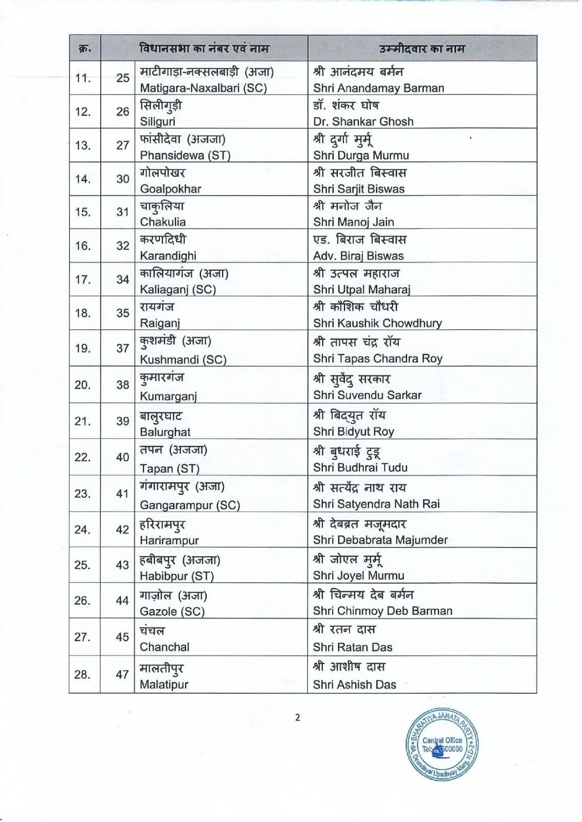 BJP List