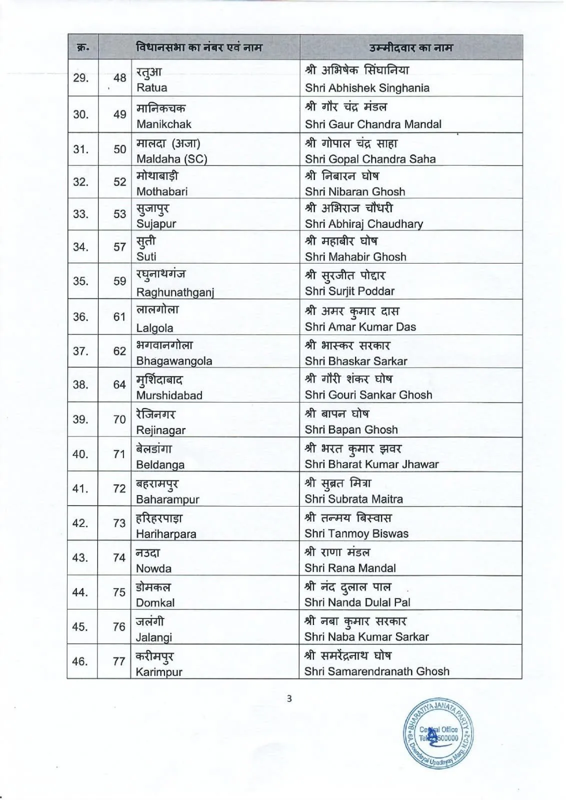 BJP List 3