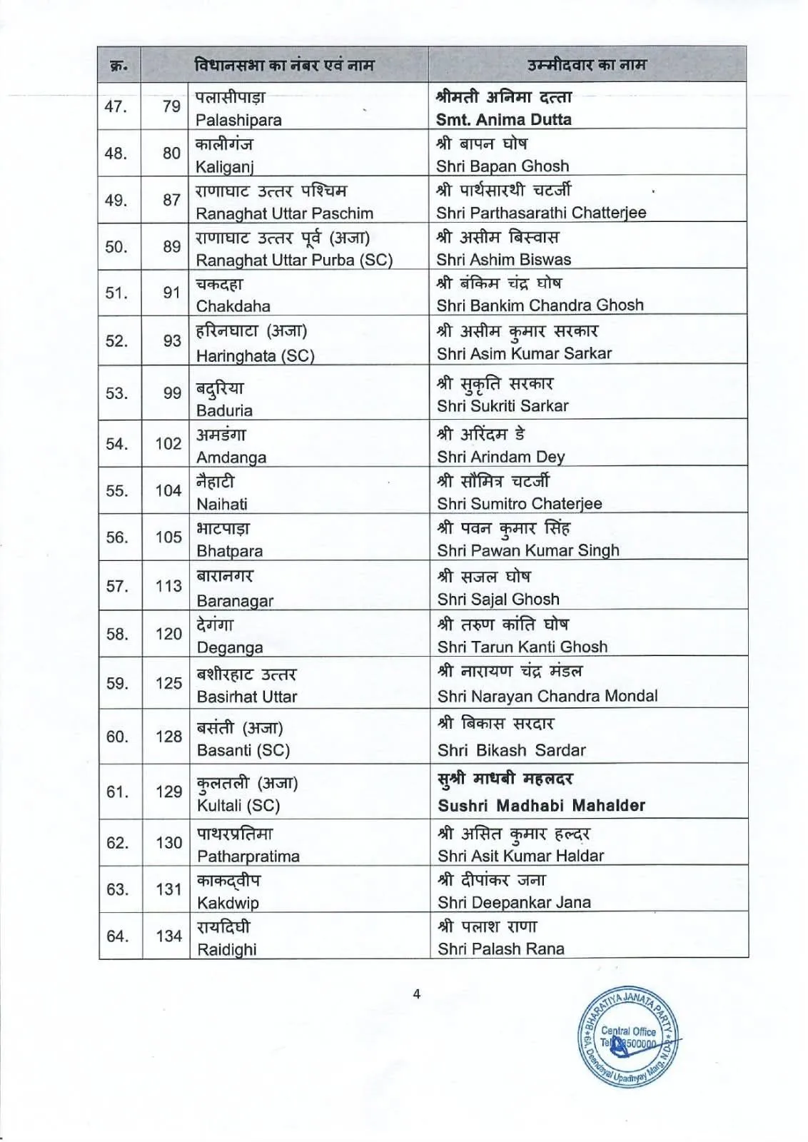 BJP List 4