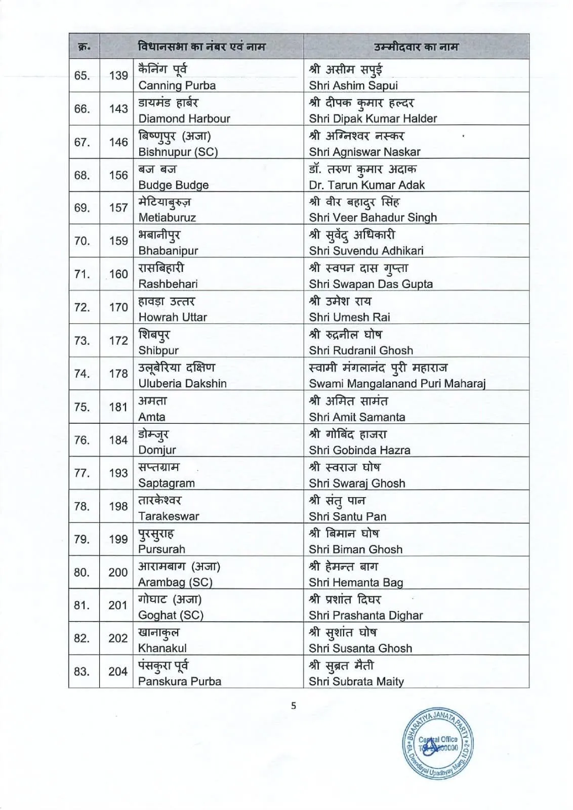 BJP List 5