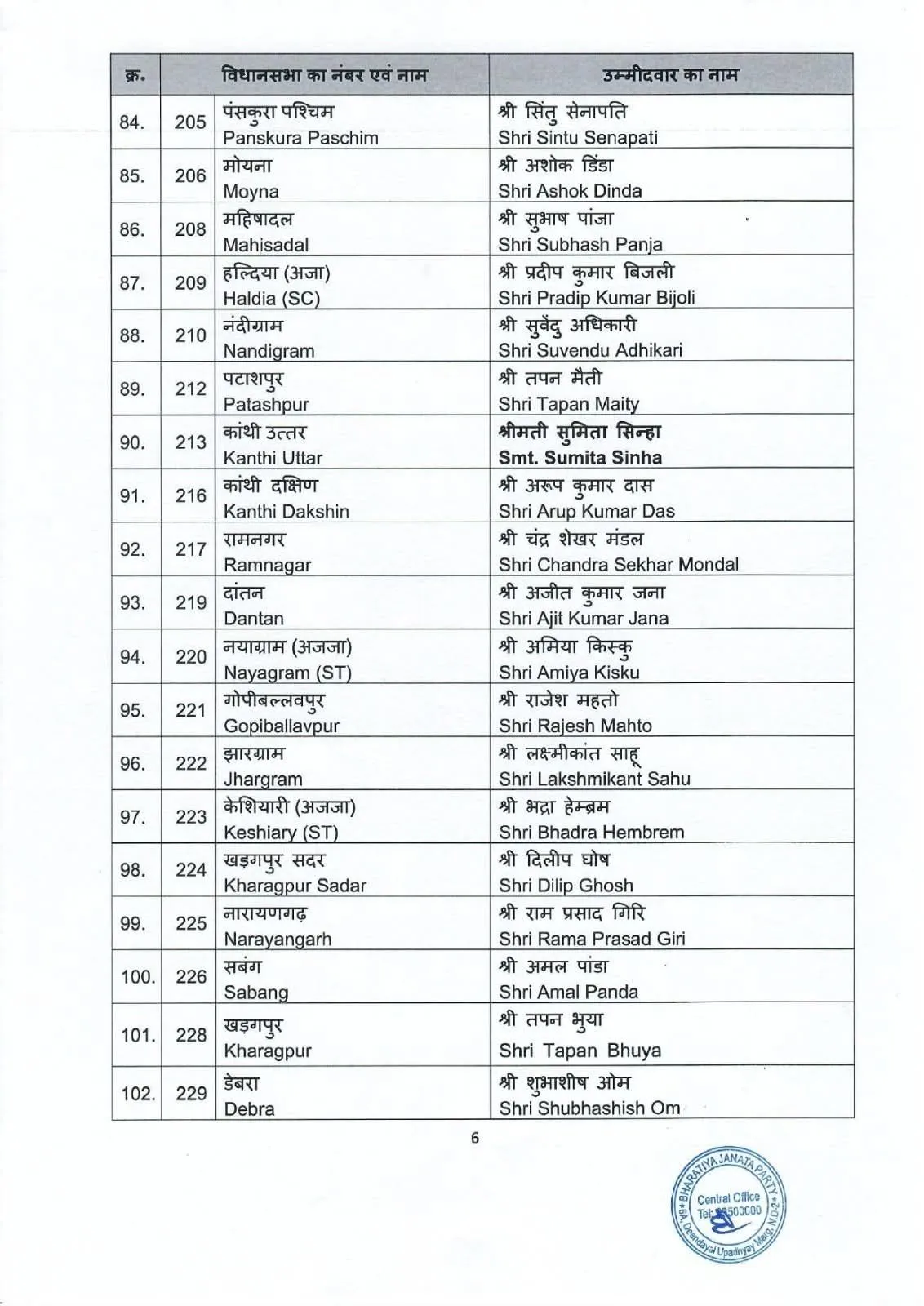 BJP List 6