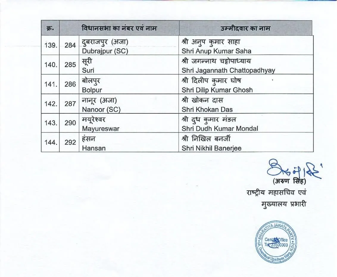 BJP List 9