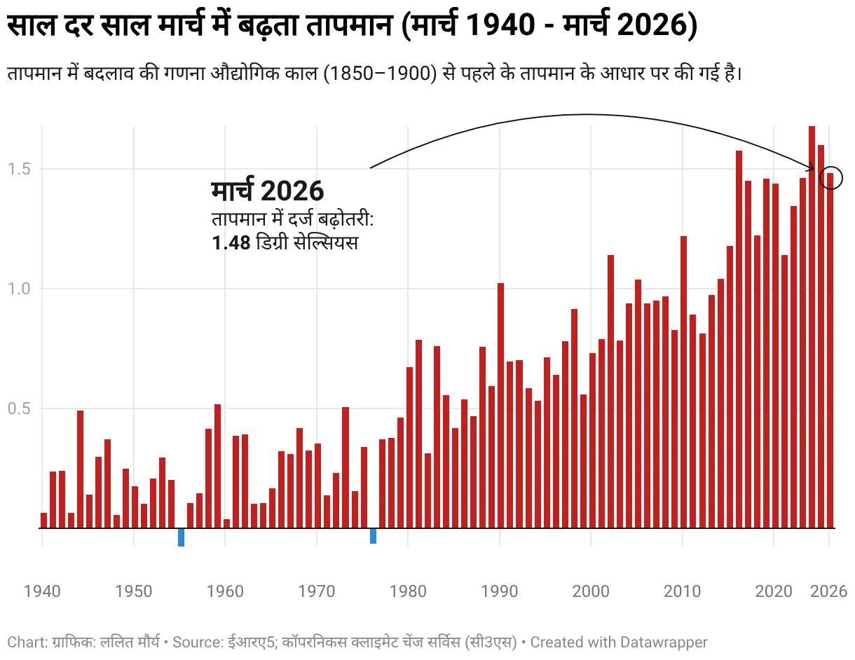 climatereport0125
