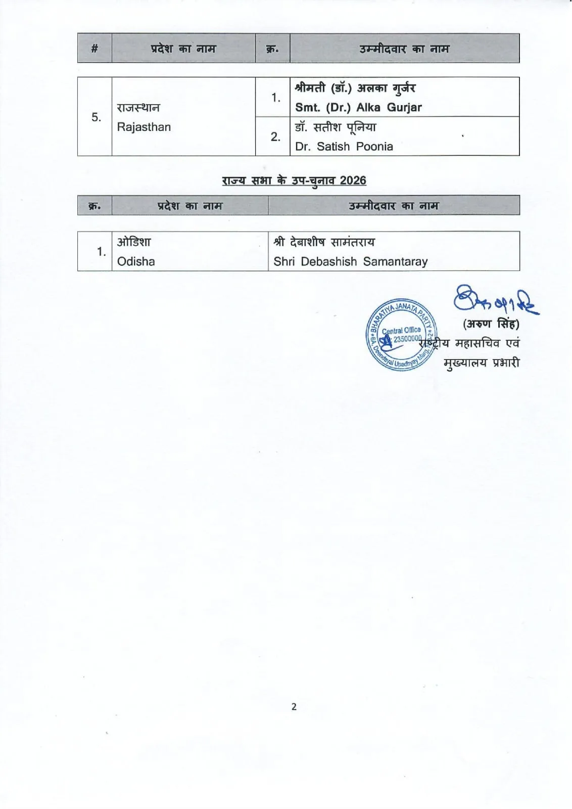 BJP List