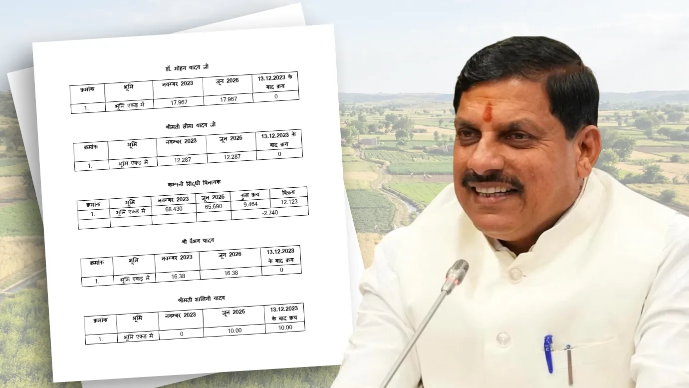 CM Land Record