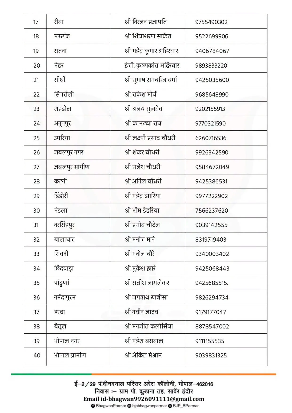 List-2
