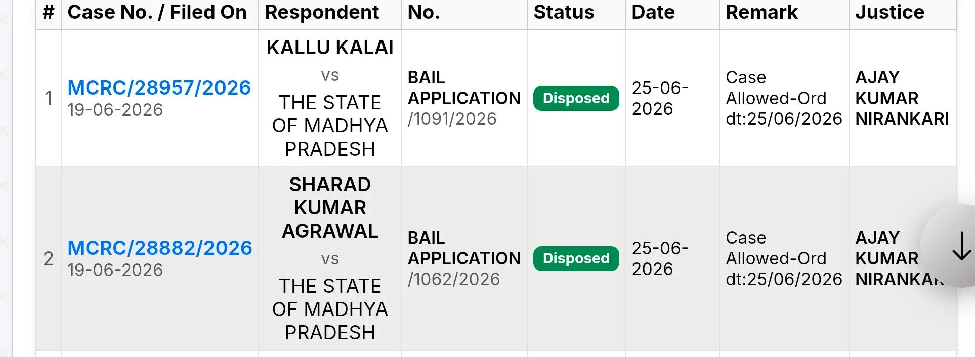 MCX Bail