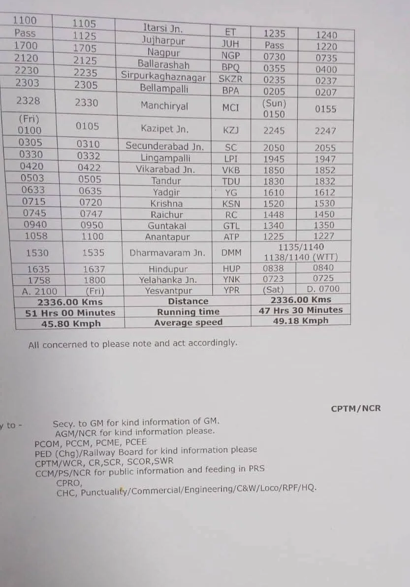 Rail Order 2