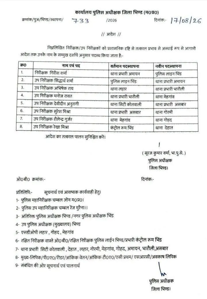 Bhind Police Transfer