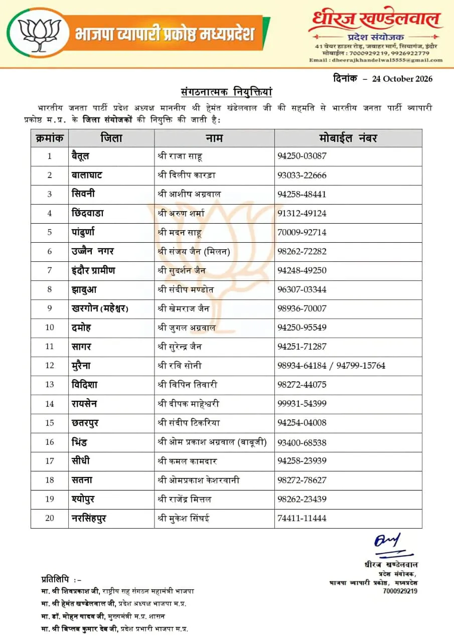 BJPList