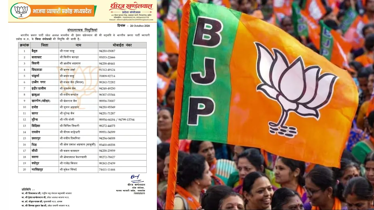 MP भाजपा व्यापारी प्रकोष्ठ ने 20 जिलों में घोषित किए नए जिला संयोजक, संगठन को मजबूत करने की कवायद