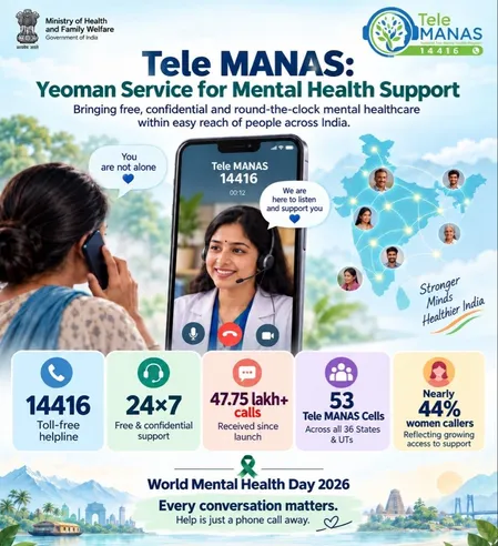 विश्व मानसिक स्वास्थ्य दिवस पर टेली-मानस बना सहारा, अब तक 47 लाख से ज्यादा कॉल
